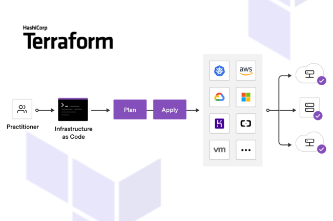 Terraform como herramienta para la automatización de infraestructuras