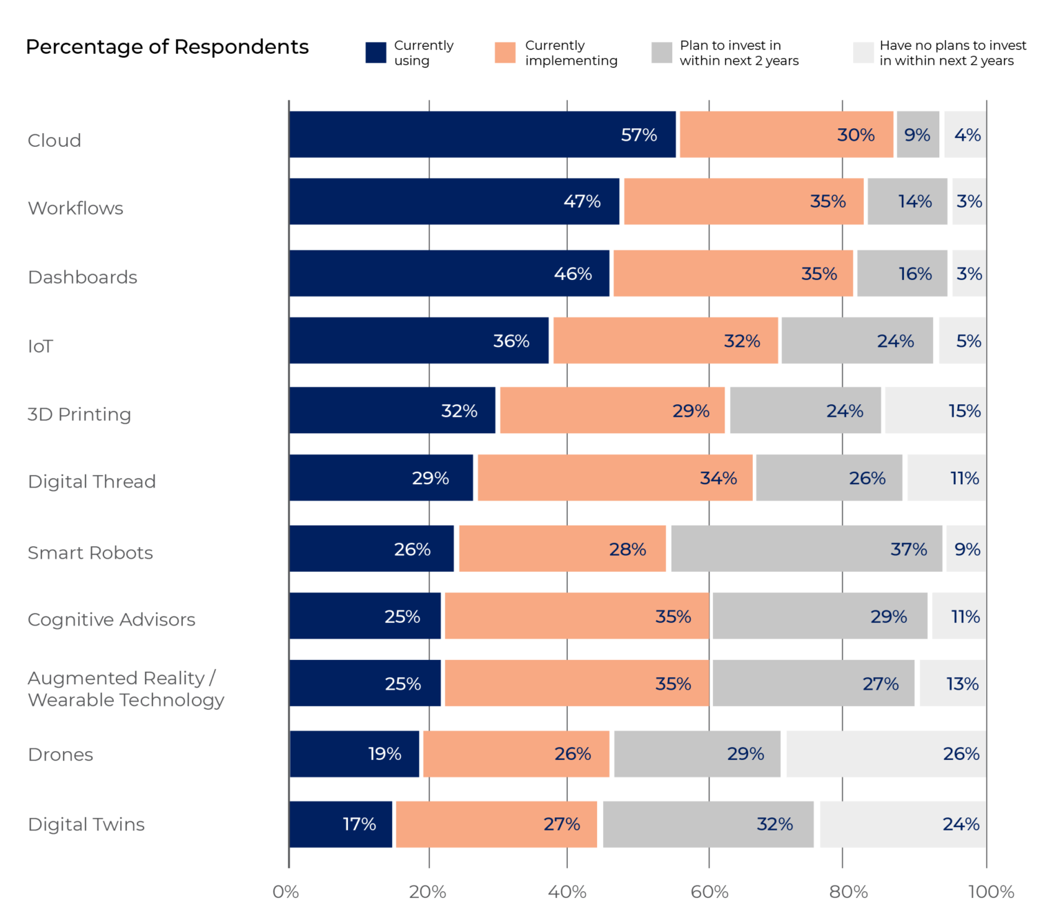 Principales retos y oportunidades de la Industria 4.0 para continuar en ...