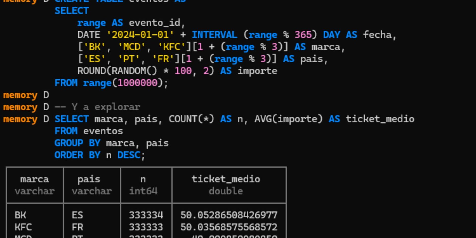 DuckDB una nueva forma de pensar el análisis de datos DuckDB una nueva forma de pensar el análisis de datos