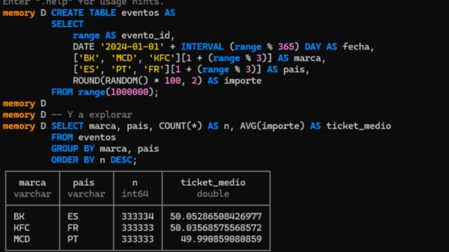 DuckDB una nueva forma de pensar el análisis de datos